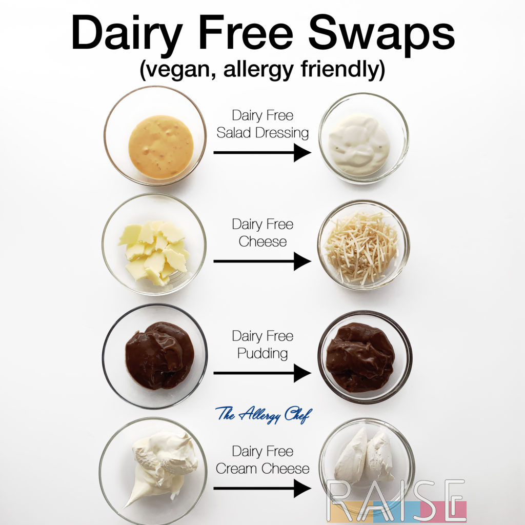 Dairy Free Swaps by The Allergy Chef