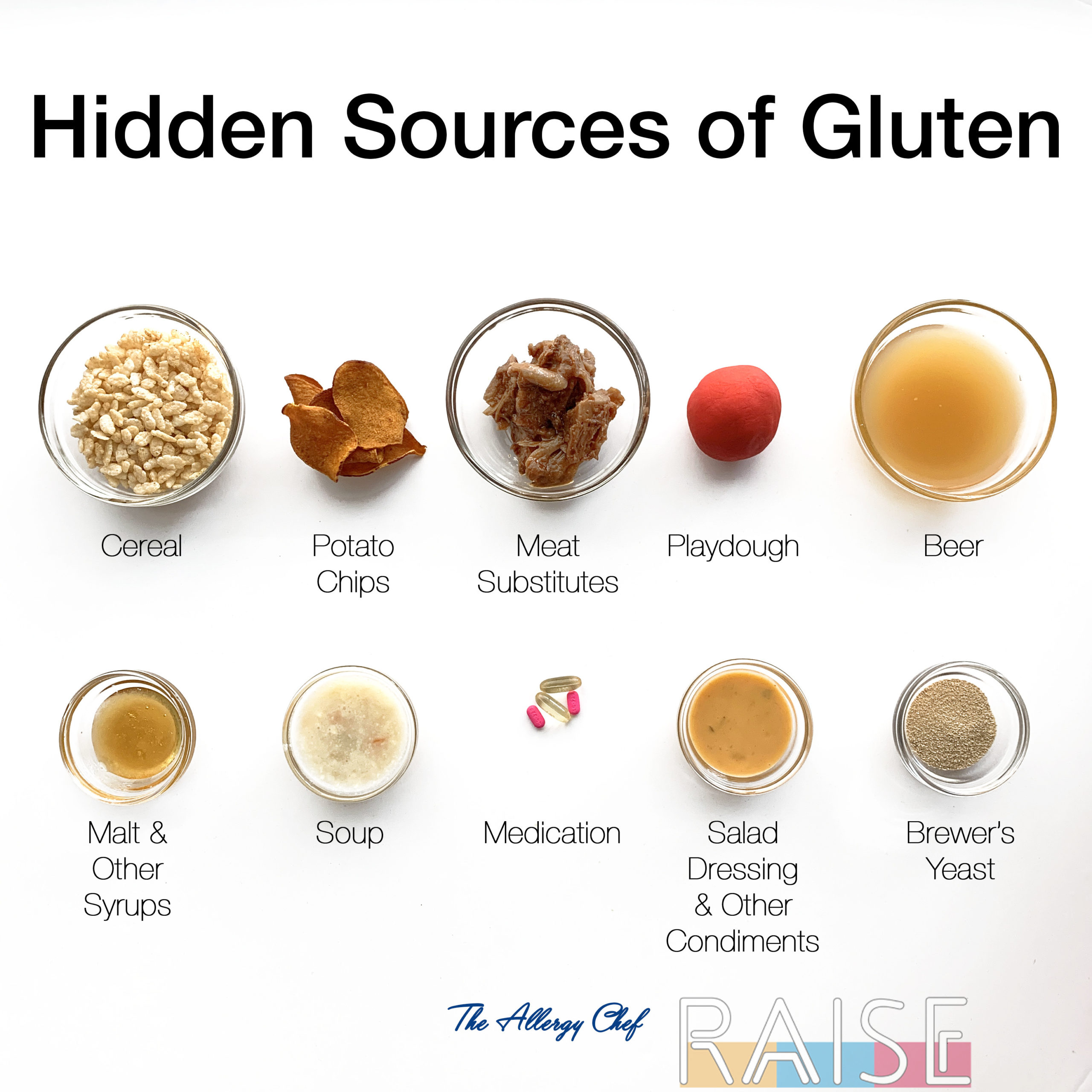 Hidden Sources of Gluten & Wheat - RAISE - Helping People Thrive