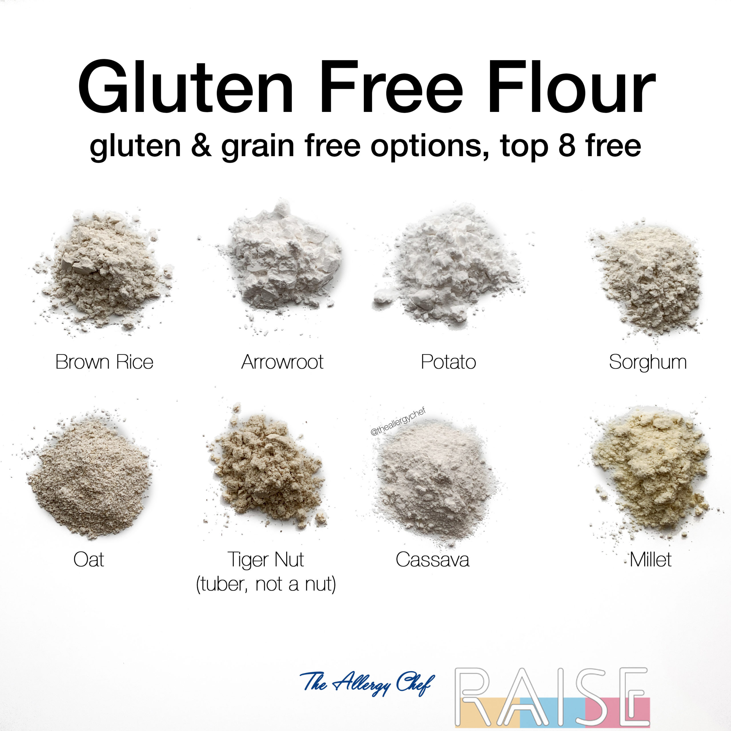 Gluten & Wheat Free Flour - Where To Start - RAISE - Helping People Thrive