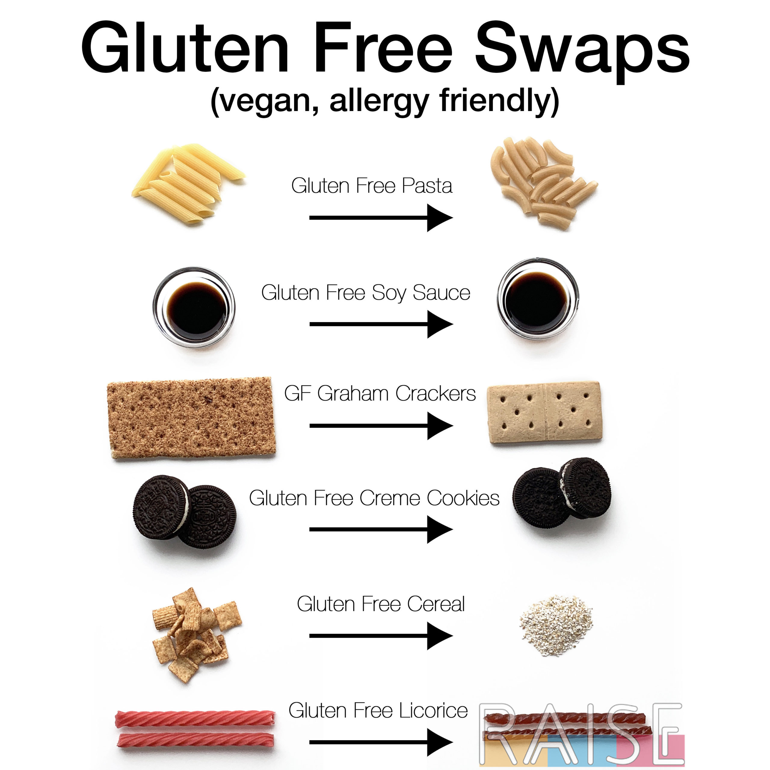 Gluten Free (Wheat Free) Food Swaps | RAISE - Helping People Thrive