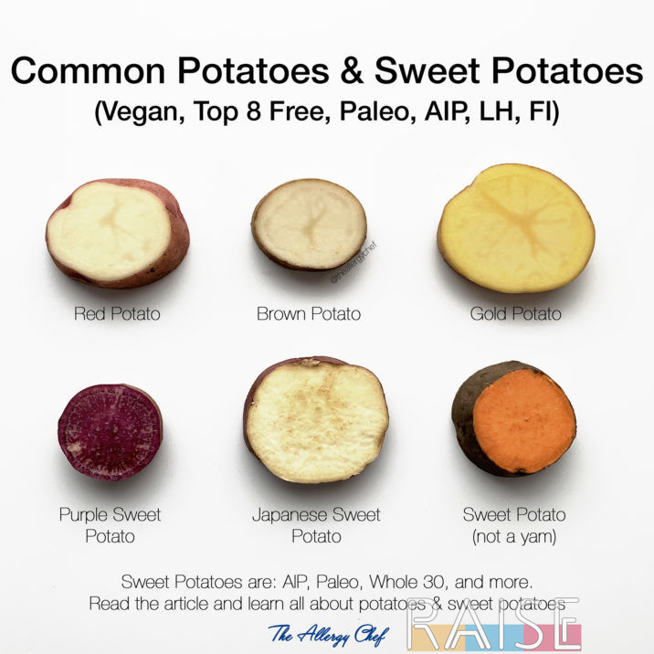 Common Potato & Sweet Potato Varieties | RAISE - Helping People Thrive