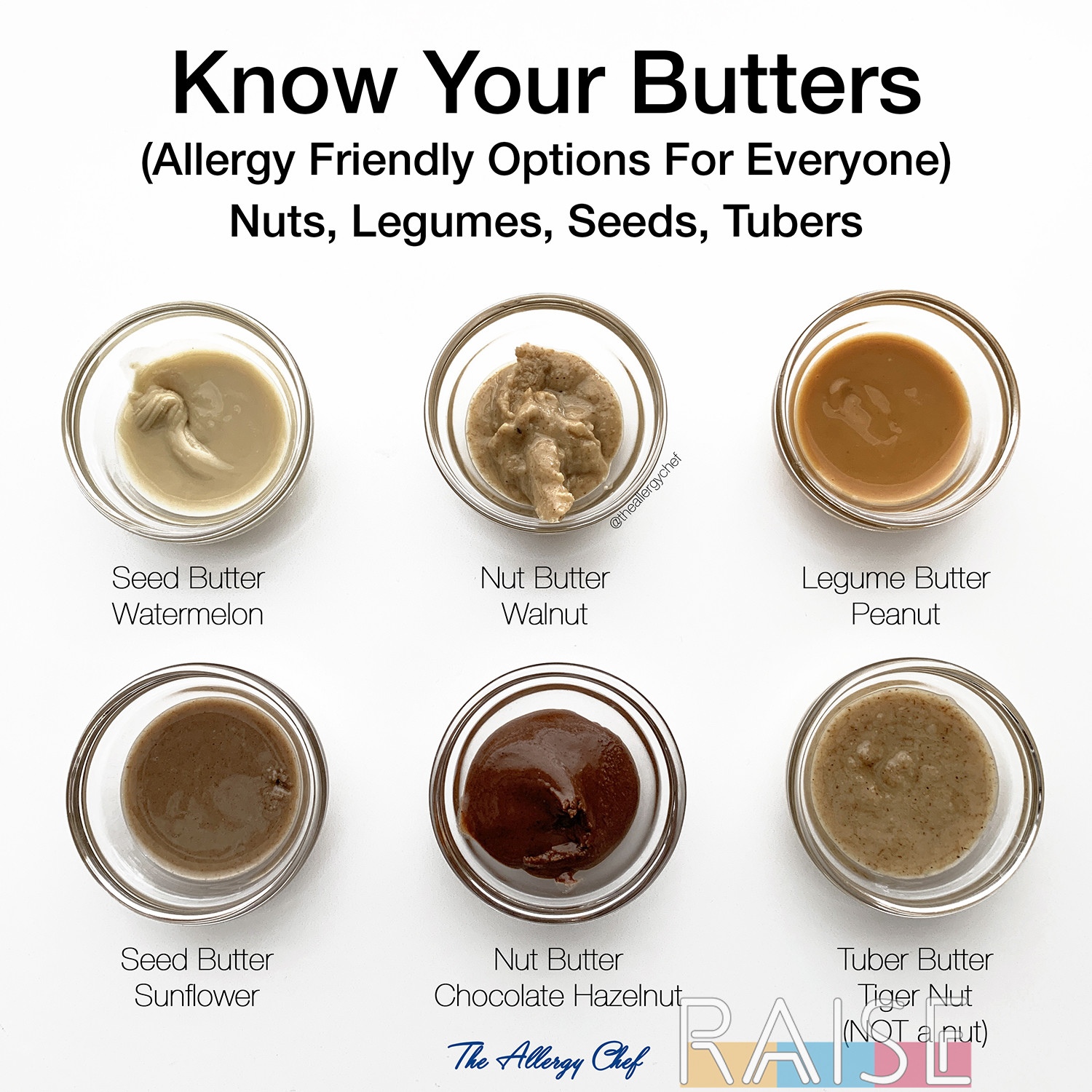 Know Your Spreads Nut Butter, Seed Butter, Legume Butter, Tuber Butter