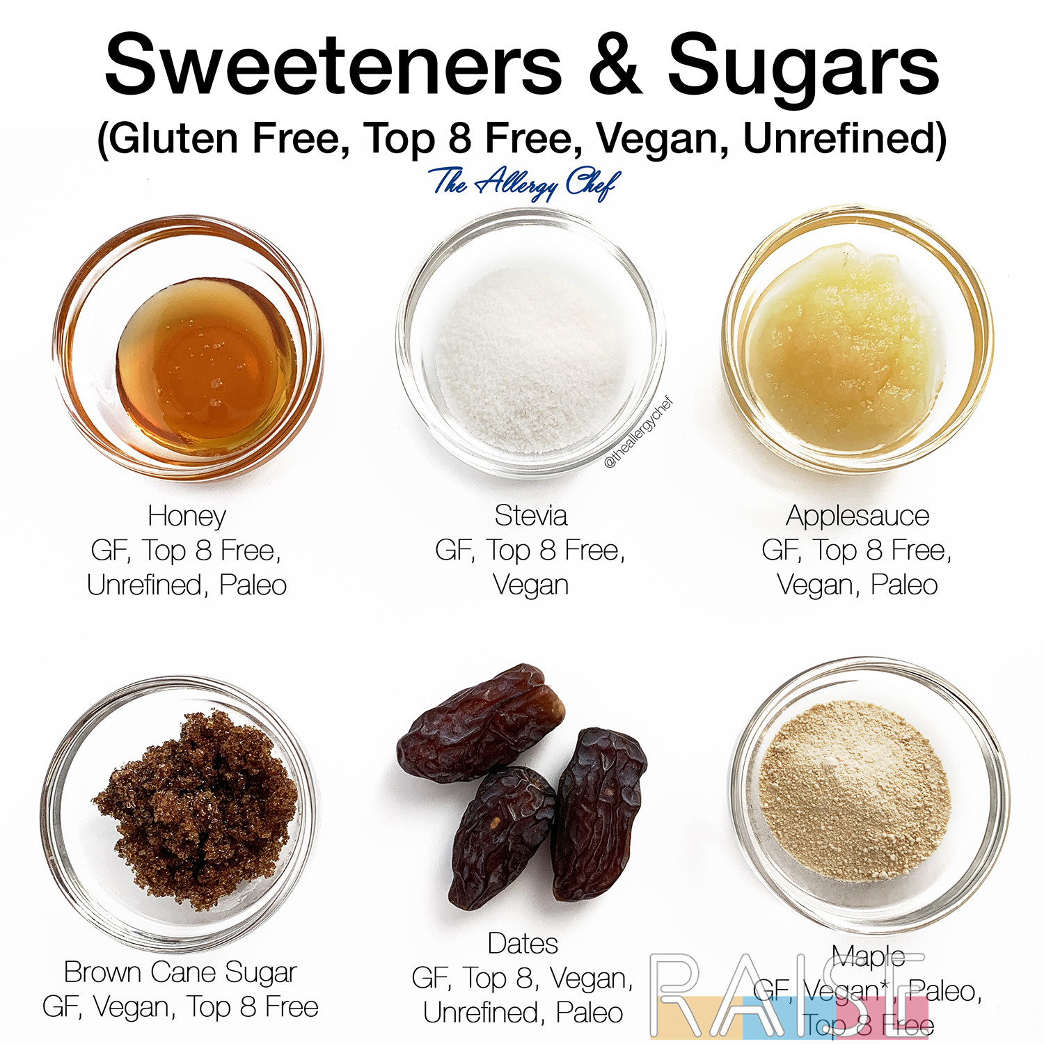 All About Sweeteners and Cane Sugar Alternatives RAISE Helping