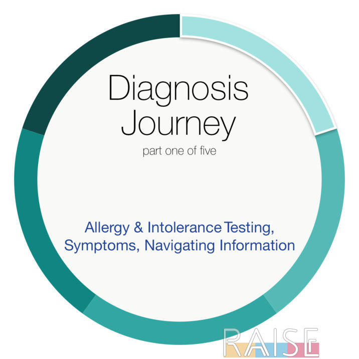 Diagnosis Journey part One with The Allergy Chef