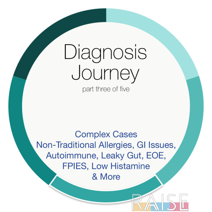 Diagnosis Journey part Three with The Allergy Chef