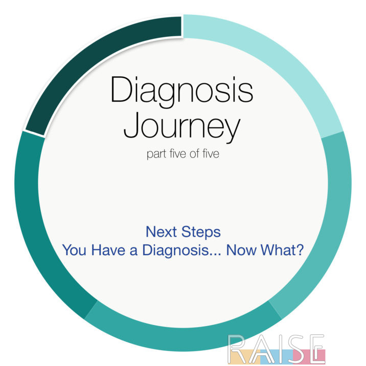 Diagnosis Journey part Five with The Allergy Chef