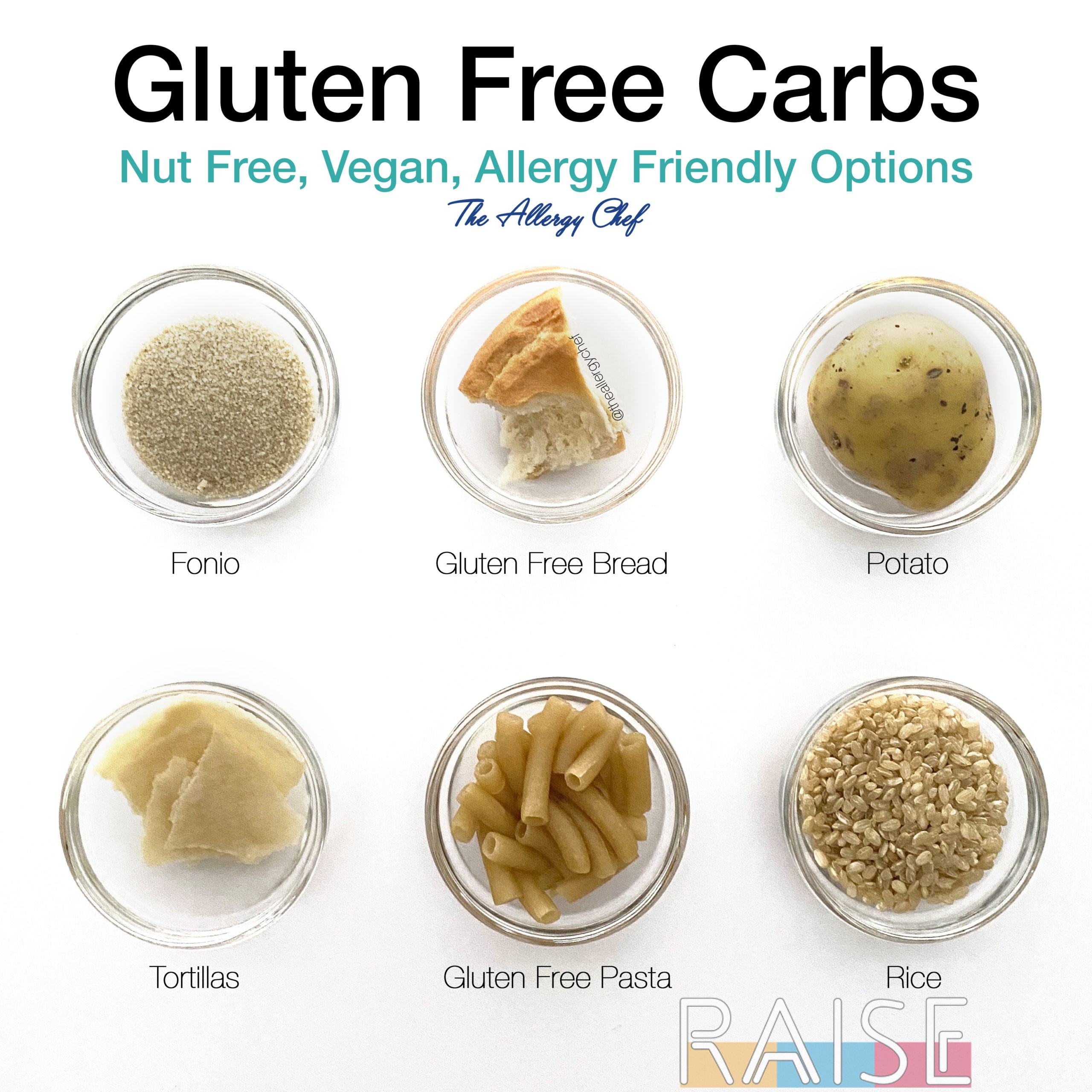Top 10 Gluten-Free Carbohydrate Sources for a Healthy Diet