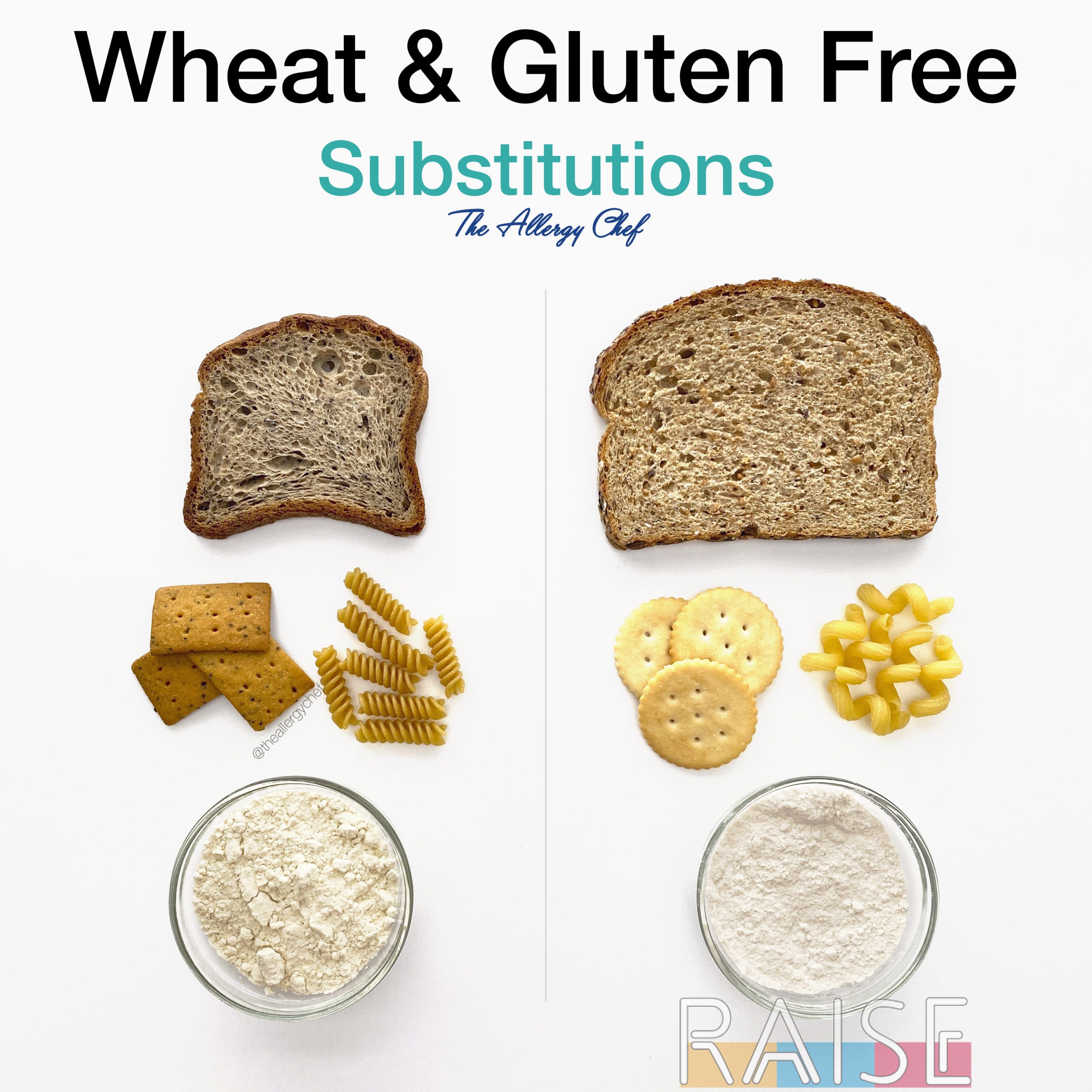 Affordable wheat-free alternatives